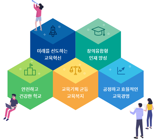 특수교육 지원센터 역할
