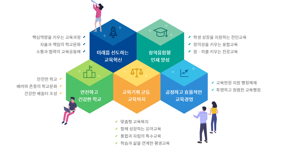 특수교육 지원센터 역할
